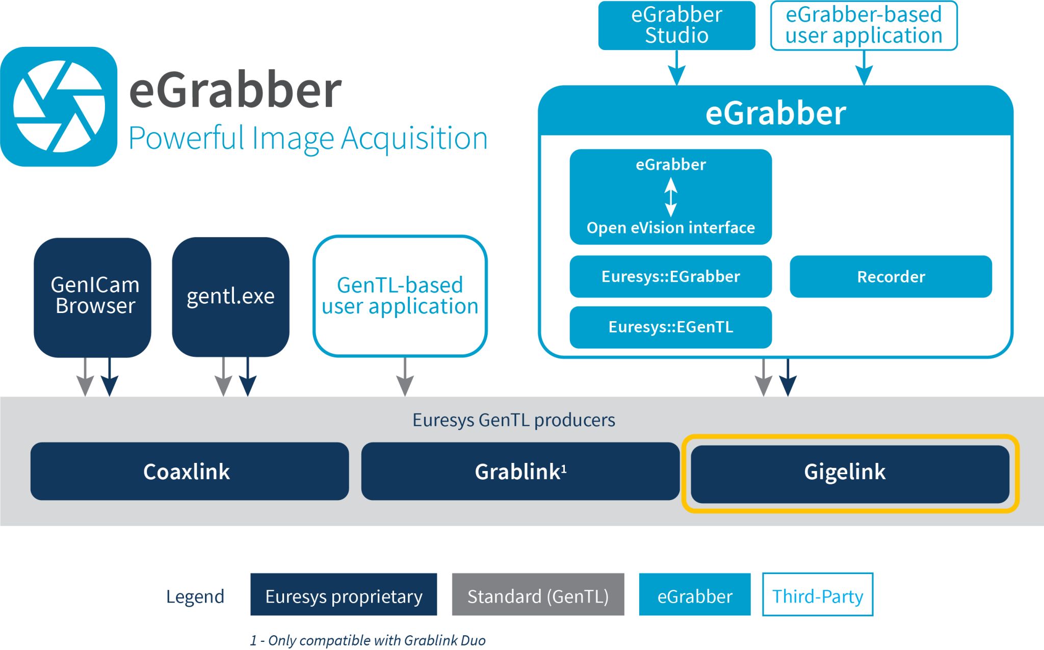 egrabber-gigelink-euresys