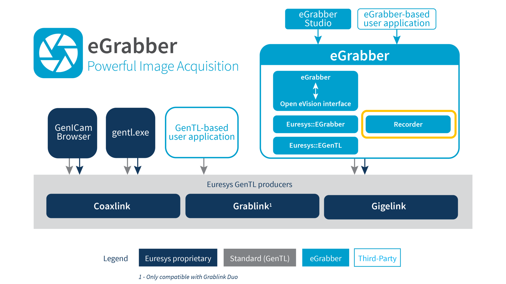EGrabber Recorder Euresys egrabber-recorder-euresys