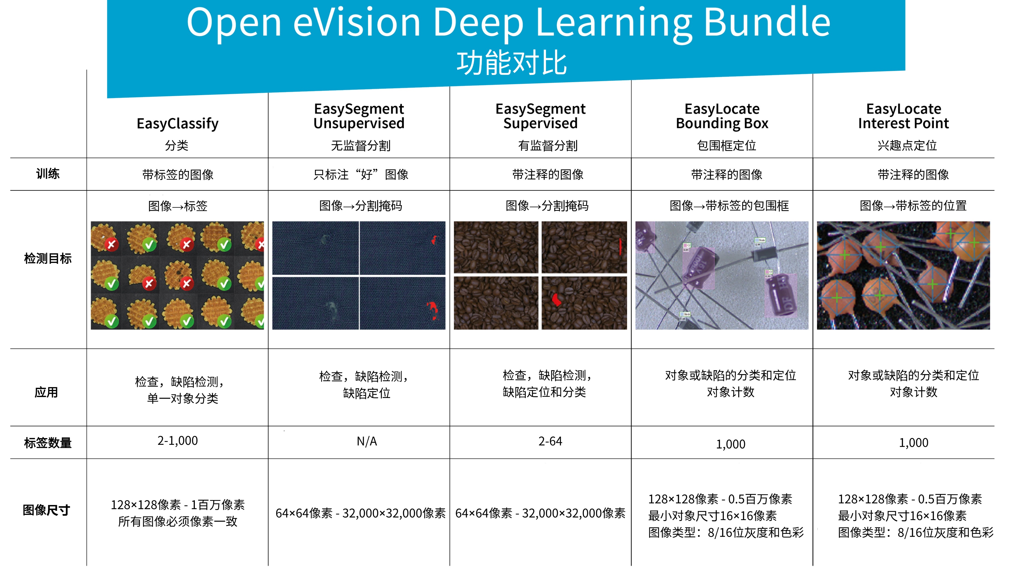 DeepLearningBundle功能对比