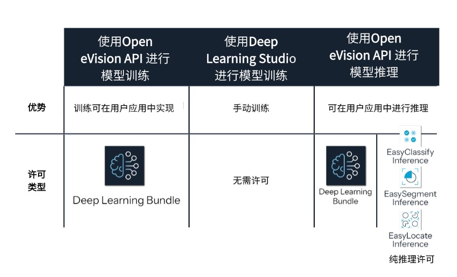 DeepLearning推理许可